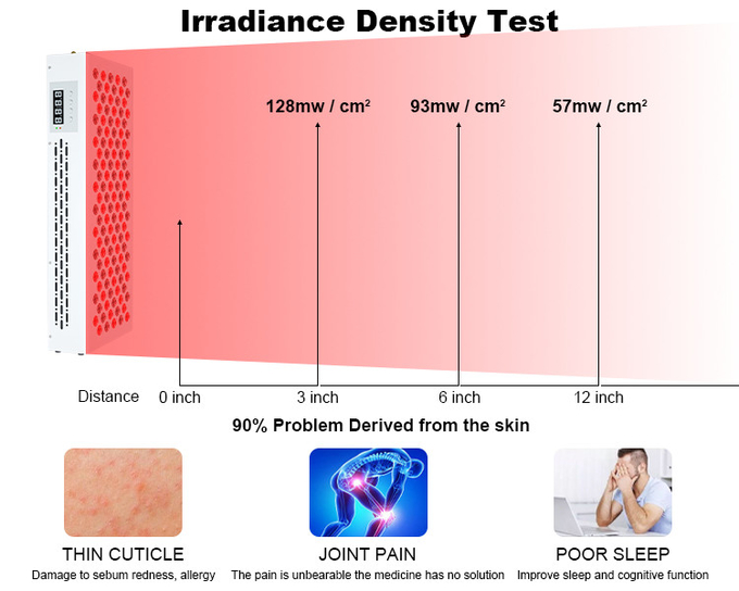 Время ложиться спать стойки ультракрасное 660Nm 850Nm терапией красного света Massager плеча само- поддерживая использует красную терапию Lighht