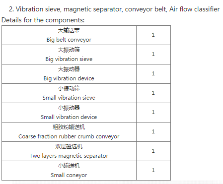 Other Plastic Rubber Processing Machinery 220V/380V/415V/440V Tire Recycling Machine