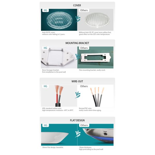 A montagem de superfície conduziu 18W claro IP68 que O diodo emissor de luz impermeável ilumina a luz subaquática do ponto