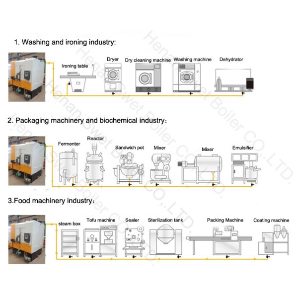 High Thermal Efficiency Industrial Biomass Boiler / Biomass Steam Boiler 0.7mpa Pressure