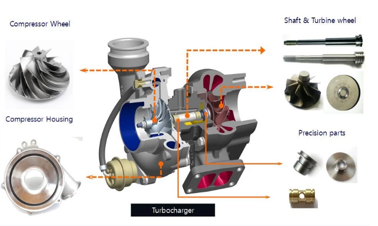 Durable Engine Parts Turbochargers S3AS 7C8632 106-7407 312881 K18 Turbo Charger For Cat 3306