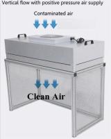 Capot à débit laminaire avec système de ventilation par filtre à air HEPA H14/U15