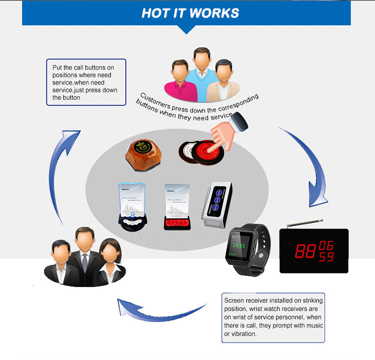 IHomepager 1 группы 3-значного номера дисплея приемника