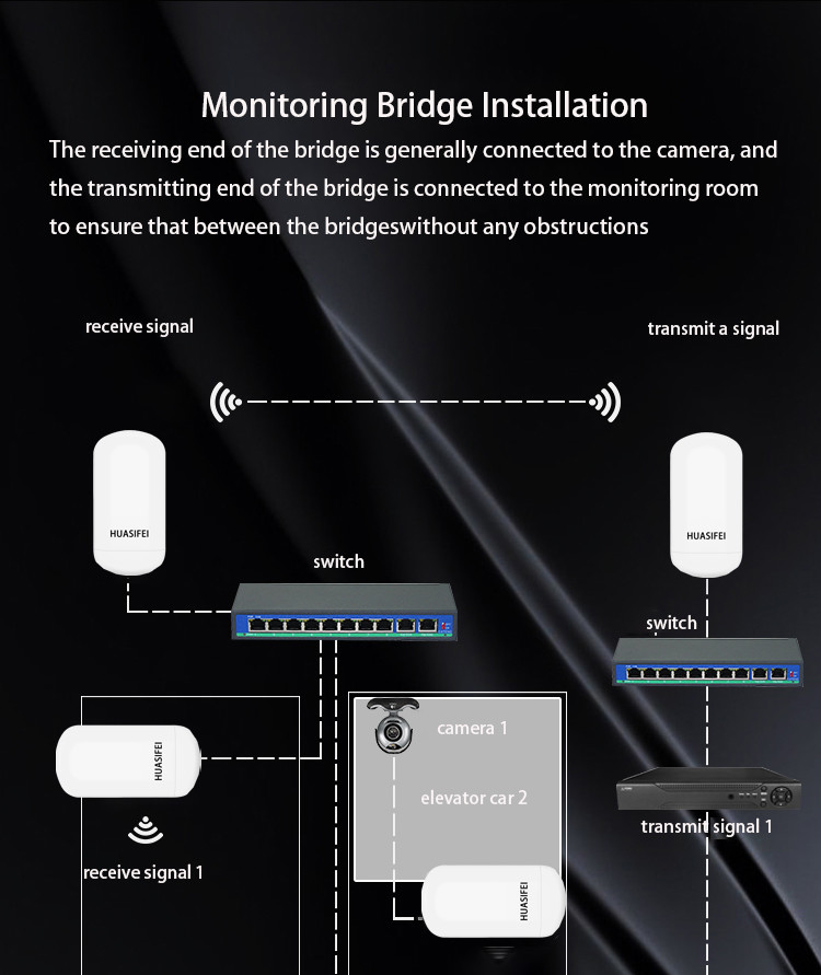 мост MTK7628KN+7610E сила DC POE и 12V 24V беспроводной сети 450Mbps