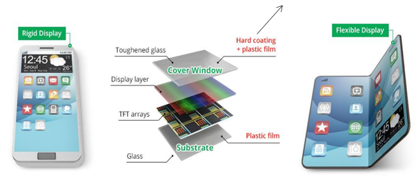 Rouleau de film polyimide de qualité industrielle pour l'isolation des moteurs et des transformateurs