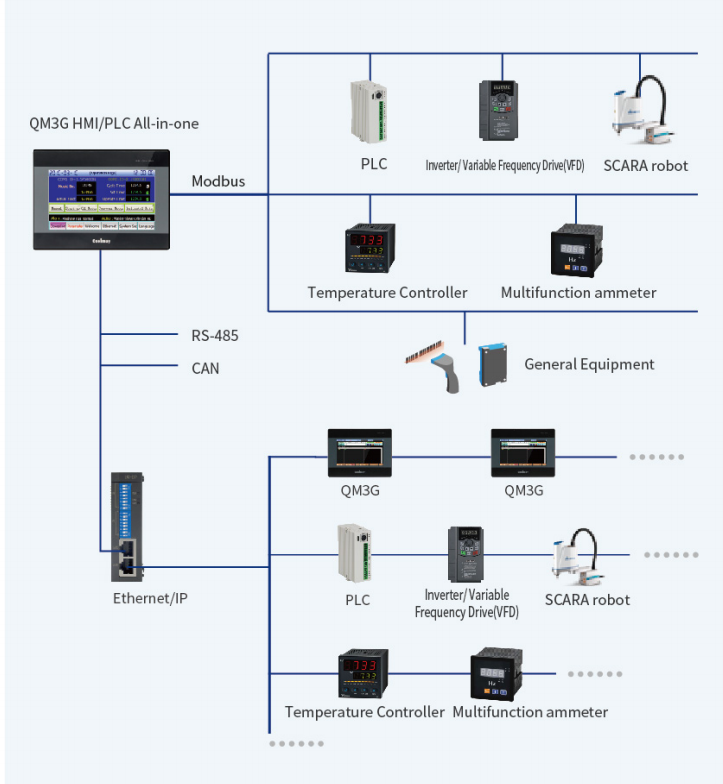 Пикселы HMI PLC 1024*600 сенсорной панели 10 дюймов IP65 программируя EX3G-100HA