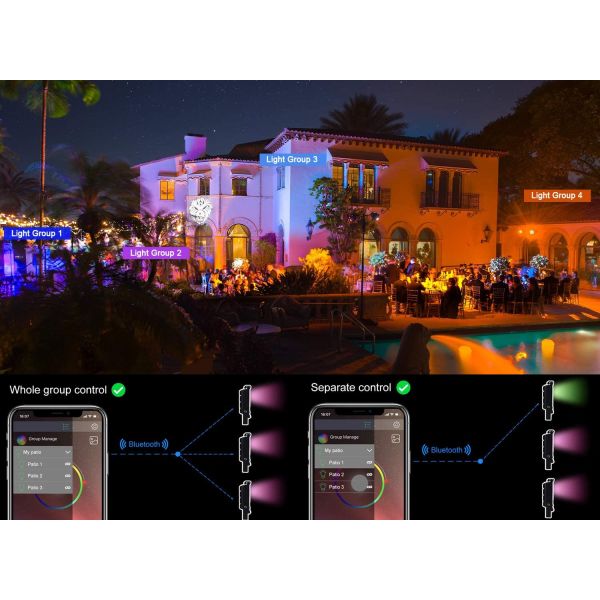 15W 2700K IP66 Garden Decoration Lights RGB APP Control 20 Modes
