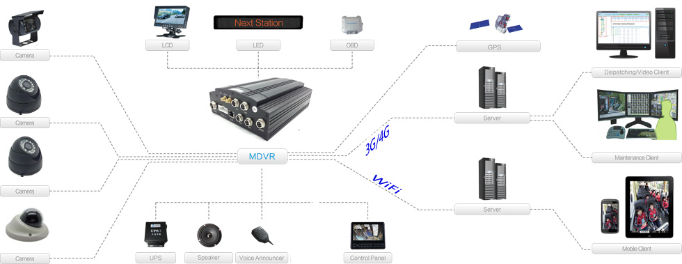 Макс 256GB удваивает камера карточки 720P MDVR 4 AHD SD и 3G GPS WIFI для вариантов