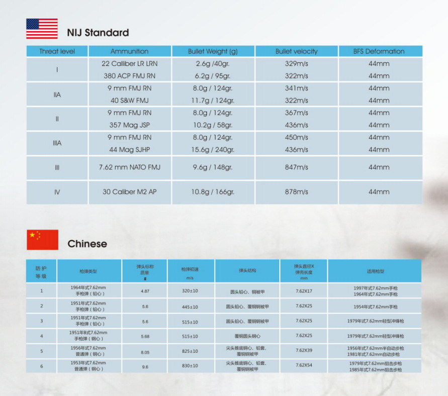 NIJ IIIA Bulletproof Face Mask Full Face PE Aramid For Safety Protection