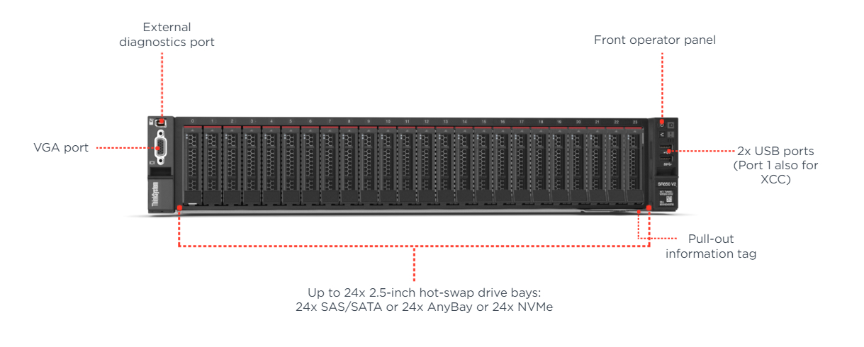 Сервер 2*5218 шкафа Xeon SR850 2U запаса высокой эффективности фабрики Китая хороший качественный