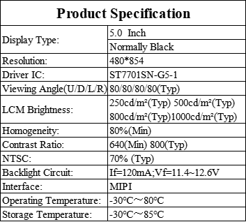 5.0 Inch IPS FW TFT LCD Module For Car Dashboard And Instrument Cluster