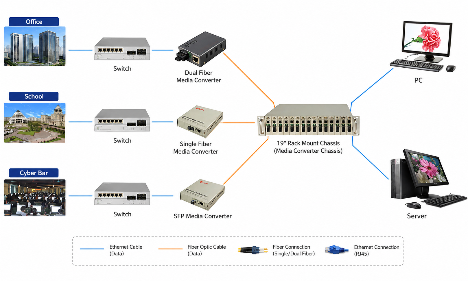 10/100M Ethernet Media Converter LFPT SC Connector Rack Mountable Unmanaged DC5V