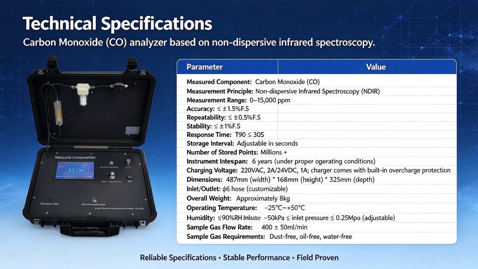 Digital TDLAS NH3 Industrial Gas Detector For Ammonia Gas Concentration Detection