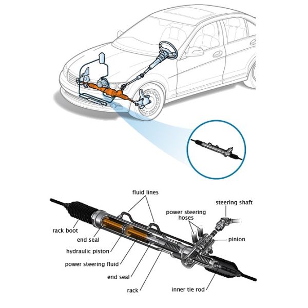 Машинные части автомобиля шестерни управления рулем крейсера 44200-60100 земли Тойота