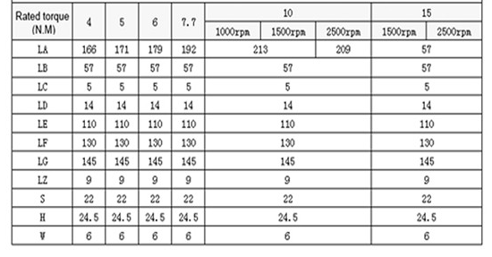 50/60Hz AC IE 2 мотор сервопривода Ac 3 участков с кодировщиком 160000 PPR