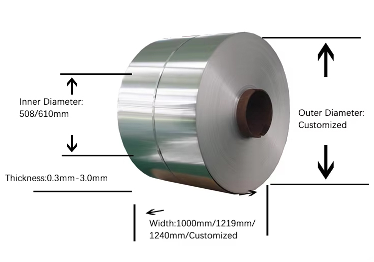 Factory Direct 1060 3003 Aluminium Coil 110-310MPa PE PVDF Coated For Curtain Wall Heat Sink Stamping Hardware Signage Made in Gongyi Henan