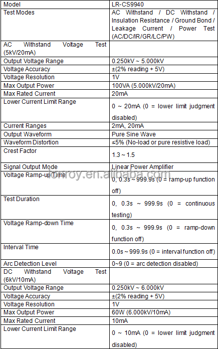 Programmable Comprehensive Electrical Safety Tester Electrical Safety Compliance Tester Hipot Leakage Current Power Test Machine
