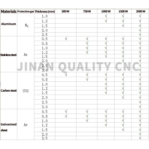 1000w 1500w 2000w Portable Fiber Laser Welding Machine for Metal Welding