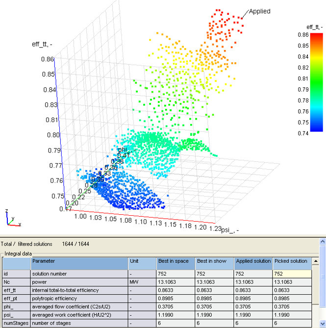 Предварительное высокоскоростное центробежное оборудование вакуумного насоса ³ /Min 500 m