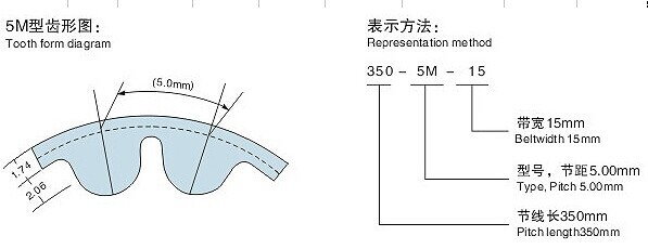 Rubber Timing Belt Power Transmission Belts Type 3M 5M 8M 14M 20M