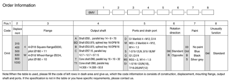BMV / 10K Series / OMV 630 Hydraulic Motor , Heavy Duty Orbit Hydraulic Motor