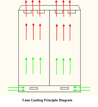 Rectifier System Wireless Base Station Cabinet Mixed Cooling Temperature Control