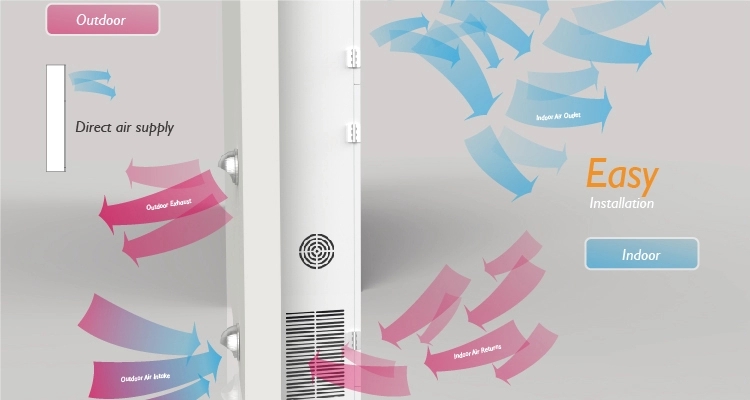 Вентилятор спасения жары комнаты прожития 520m3/H шкафа Бесканальный