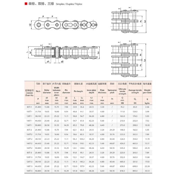 T Series Standard Size CHOHO CNAS High Strength Chain