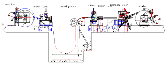 мамы (машина катушки GI 0.3~3)×1600mm PPGI разрезая на толщина 0.3-3 тонкий лист