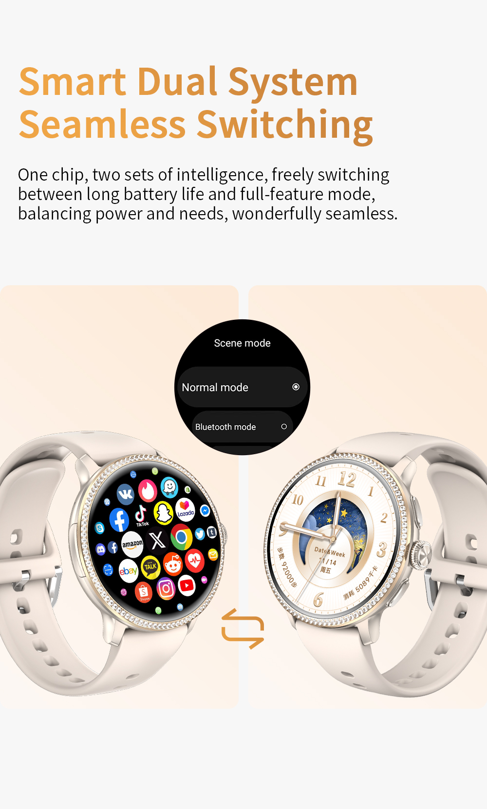 H80 4G Android Women Smart Watch AMOLED Display 3GB+32GB Storage NFC SIM Card Video Call IP68 Waterproof AI Voice Assistant