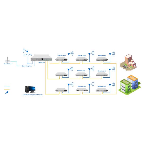 1800/2600/3500MHz Digital LTE NR Low Loss Multi Distributed Antenna DAS System In-Building