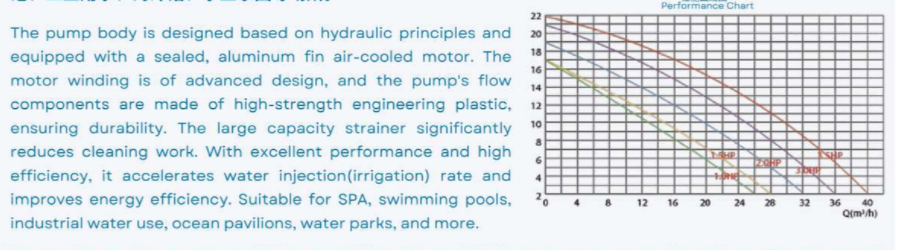 ASP100 Водоказы для бассейнов