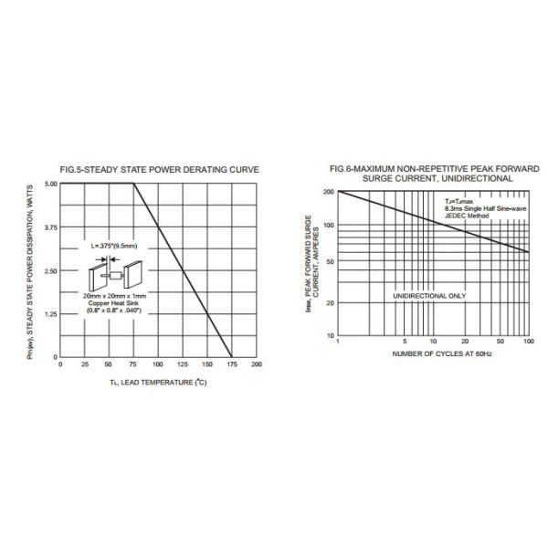 1500 Watt Peak Power Rectifier Diode Transient Voltage Suppressors 1.5ke68a
