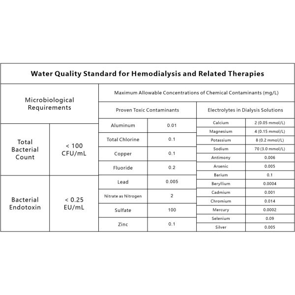 Water Preparation Equipment for Hemodialysis — 300~5000 L/h