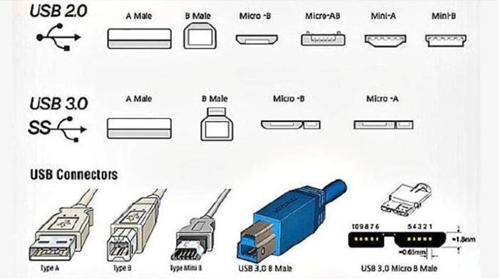 Система компьютерного зрения осмотра GMP автоматическая качественная для интерфейса KVIS-G USB