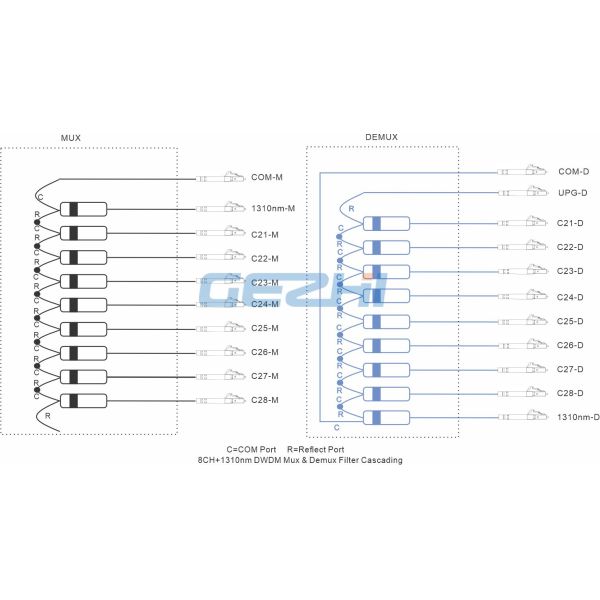 500mW DWDM Mux Demux LC UPC 19