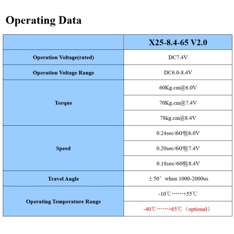 Hot Sales KST X25-8.4-65 V2 (2019) Digital Metal Gear Servo High Torque 78kg Servo Motor Robot UAV Hobby Education