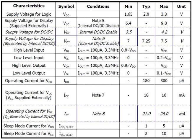 Monochrome дюйм SSD1302 I2C дисплея 0,91 128x32 OLED взаимодействует Pin 14