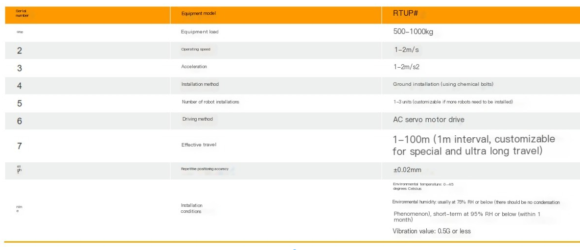 High Cycle  Robot Linear Rail System Units For Spraying Industry Excellent Explosion Proof Guide Rails