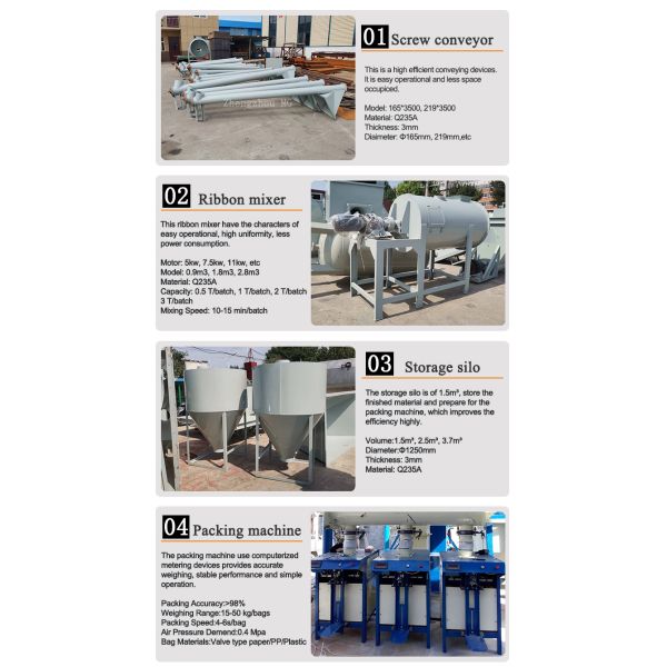 CE Low Investment Dry Powder Mortar Production Line Wall Putty Plaster Sand Cement Mixer Ceramic Tile Adhesive Glue Making Machine