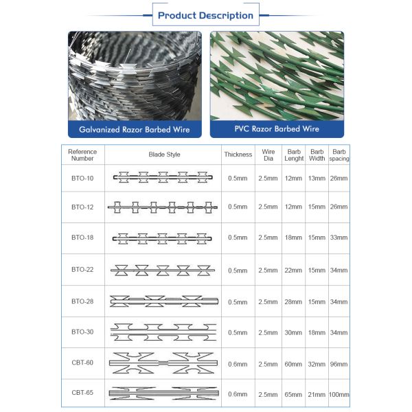 Concertina Wire Fencing Stainless Steel BTO-22 Security fence