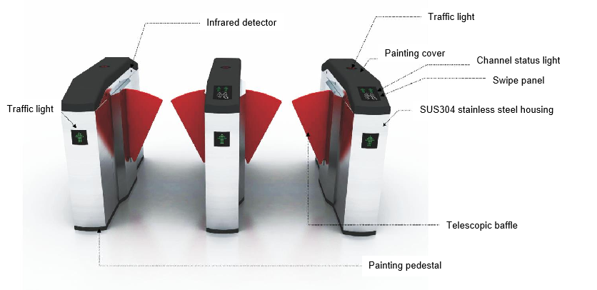 TCP / IP Flap Turnstile Gate Security Access Control Рулевые стулья для дверей метро