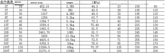 hydraulic jack,Oil jack,whisky jack,hydraulic cylinder