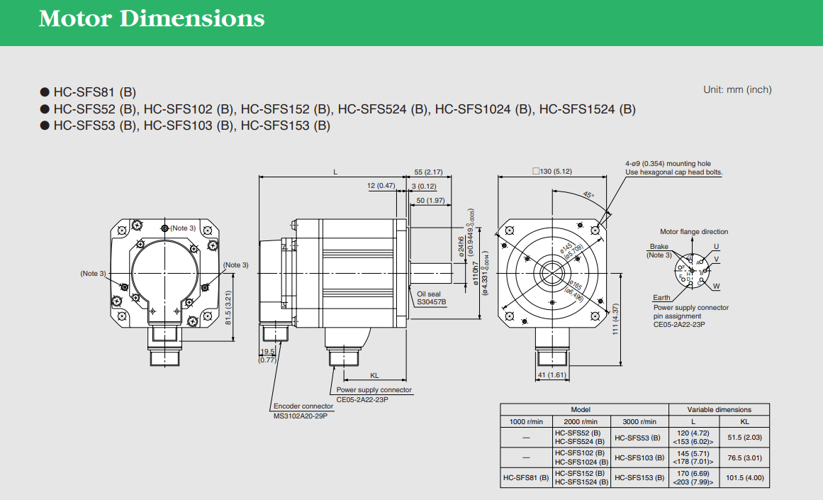 HC-SFS152 Mitsubishi AC Servo Drive Para Maquina De Coser For Robots