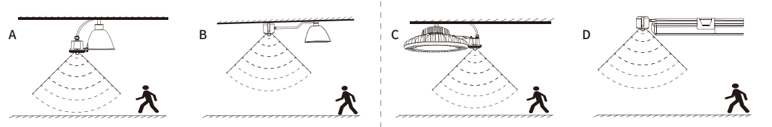 120V 277VAC Input PIR Motion Sensor High Bay Use Movement Detector