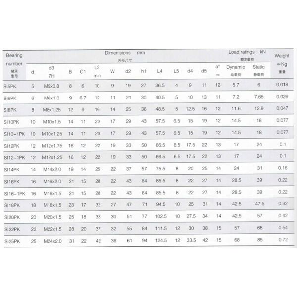 Si..Pk Series Rod End , China Rod End SI5PK , SI6PK , SI8PK , SI10PK , SI10-1PK , SI12PK
