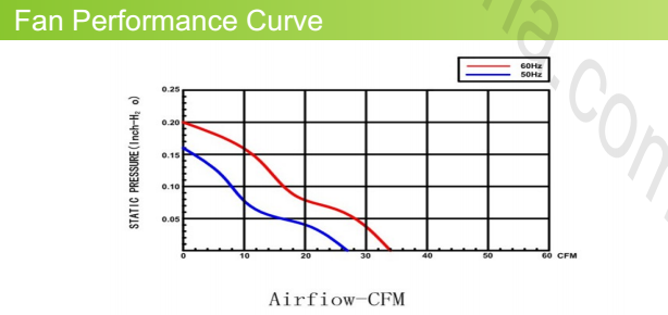 AC 9225 Explosion Proof Exhaust Fan / Metal High Speed Brushless Cooling Fans