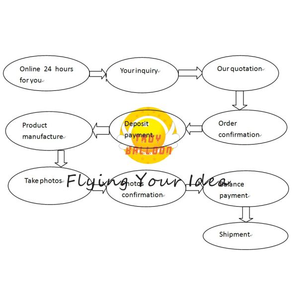 гелий рекламы 8m голубой раздувает раздувной штендер для выдвиженческого дела