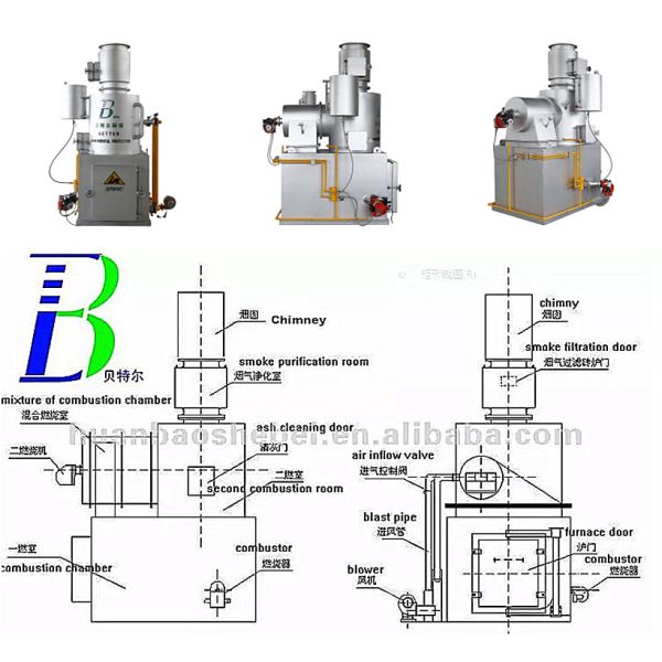 Малокоммерческое оборудование Печь сжигания трупов животных для кремации домашних животных