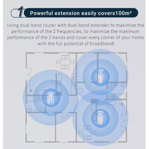 1200Mbps Dual Band WiFi Wireless Repeater Stable Booster For Home